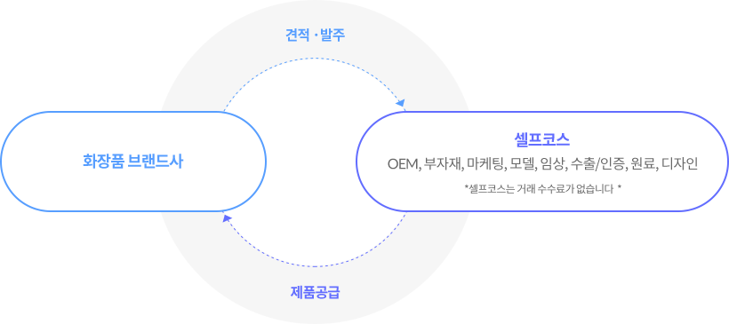 입점안내